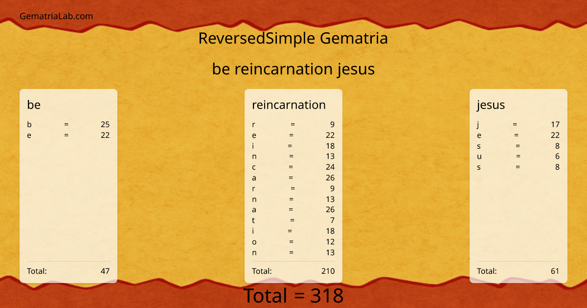 be reincarnation jesus in reversedSimple Gematria